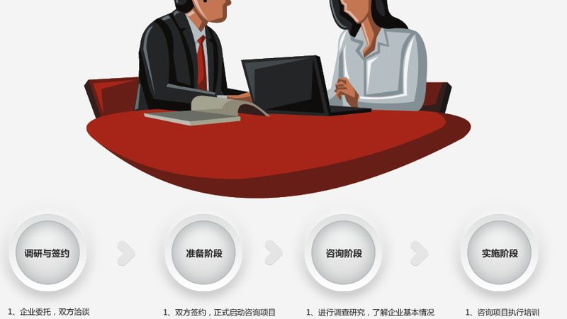 企业并购风险评估流程：全面解析与关键步骤